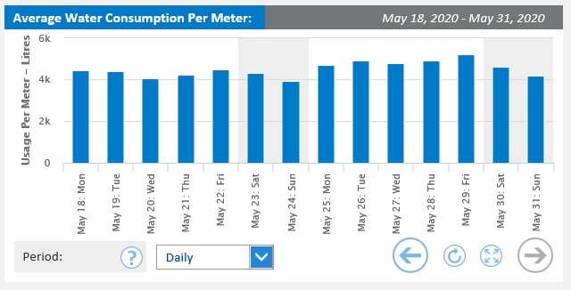 water-report-image